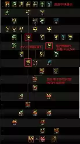 dnf男漫游1觉技能加点模拟器，dnf男漫游各技能等级插图