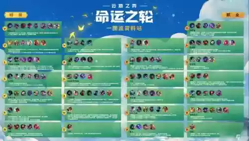 云顶之弈s4劫阵容搭配，云顶之奕s4劫阵容插图