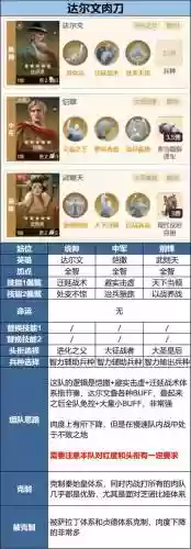 放置枭雄阵容搭配推荐，放置英雄哪些值得培养插图1