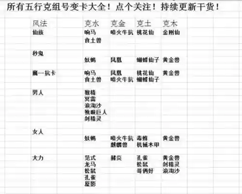 大话五行技能叠加，大话五行技能名字大全插图1