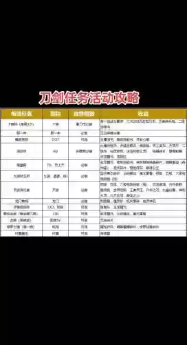 刀剑英雄人刀装备搭配最佳，刀剑英雄人刀怎么玩插图1