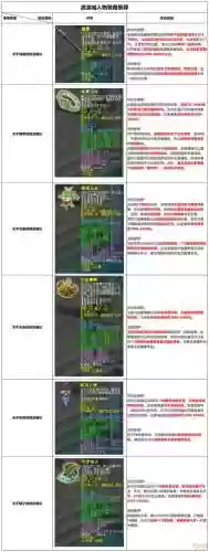 梦幻西游凌波城怎么看战意，梦幻西游凌波城每回合加多少战意插图1
