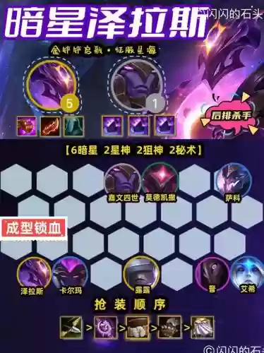 暗星搭配阵容,暗星搭配阵容推荐插图1 暗星搭配阵容,暗星搭配阵容推荐插图1