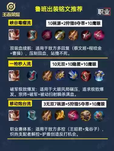 鲁班铭文搭配推荐新手阵容,鲁班铭文怎么搭配2021插图1 鲁班铭文搭配推荐新手阵容,鲁班铭文怎么搭配2021插图1