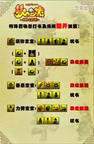 梦幻手游学会新技能吗,梦幻西游手游专业技能学哪个插图 梦幻手游学会新技能吗,梦幻西游手游专业技能学哪个插图