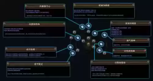 黎明之光刺客技能书,黎明之光职业选择插图1 黎明之光刺客技能书,黎明之光职业选择插图1