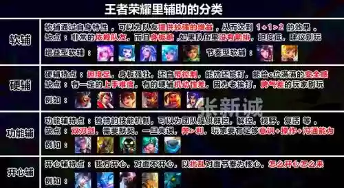 王者荣耀平民玩家攻略,王者荣耀最强平民玩家插图 王者荣耀平民玩家攻略,王者荣耀最强平民玩家插图