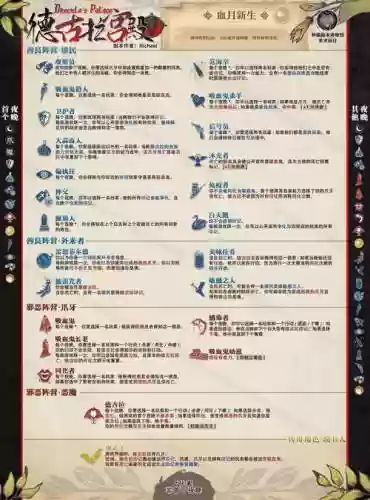 德古拉城堡技能,德古拉城堡推荐阵容插图1 德古拉城堡技能,德古拉城堡推荐阵容插图1