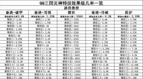 元神20级技能搭配,元神20级技能搭配推荐插图1 元神20级技能搭配,元神20级技能搭配推荐插图1