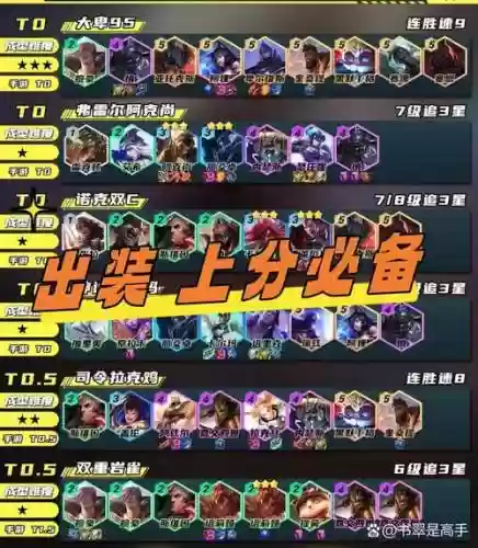 阵容搭配与出装推荐最新,阵容搭配与出装推荐最新版插图1 阵容搭配与出装推荐最新,阵容搭配与出装推荐最新版插图1