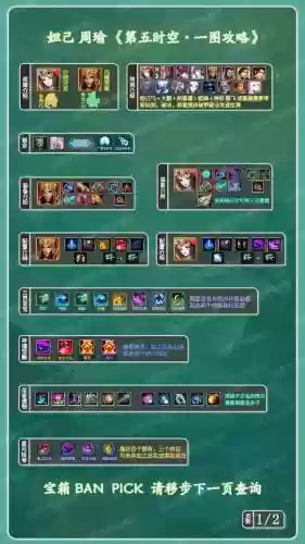 阵容搭配与出装推荐最新,阵容搭配与出装推荐最新版插图 阵容搭配与出装推荐最新,阵容搭配与出装推荐最新版插图