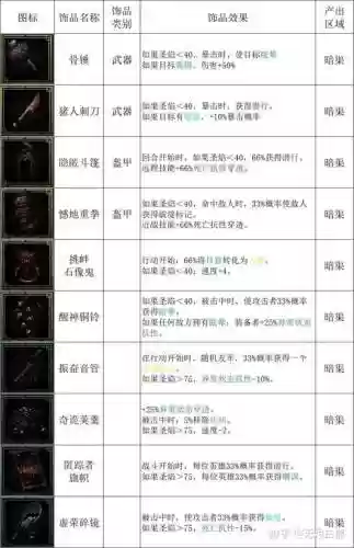 ns暗黑地牢穿装备,暗黑地牢怎么穿装备插图 ns暗黑地牢穿装备,暗黑地牢怎么穿装备插图