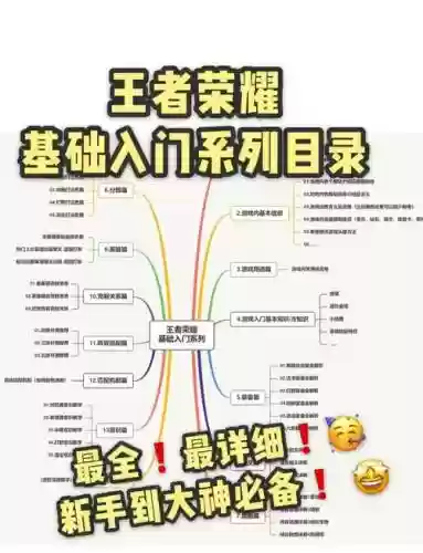 王者荣耀平民玩家攻略,王者荣耀最强平民玩家插图1 王者荣耀平民玩家攻略,王者荣耀最强平民玩家插图1