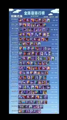 云顶之弈阵容搭配大全,云顶之弈阵容搭配详细插图 云顶之弈阵容搭配大全,云顶之弈阵容搭配详细插图