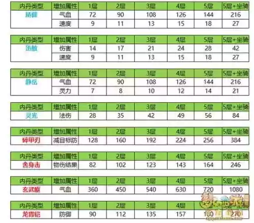6级召唤兽装备能分解,召唤兽装备能分解吗插图1 6级召唤兽装备能分解,召唤兽装备能分解吗插图1
