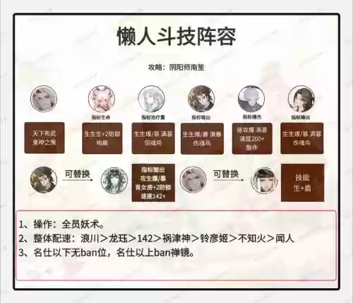 阴阳师斗技阵容搭配自动，阴阳师斗技自动上阵插图