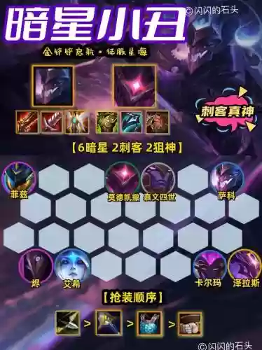暗星搭配阵容,暗星搭配阵容推荐插图 暗星搭配阵容,暗星搭配阵容推荐插图