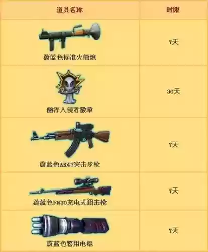 大冲锋商城武器,大冲锋又要开服了吗插图1 大冲锋商城武器,大冲锋又要开服了吗插图1