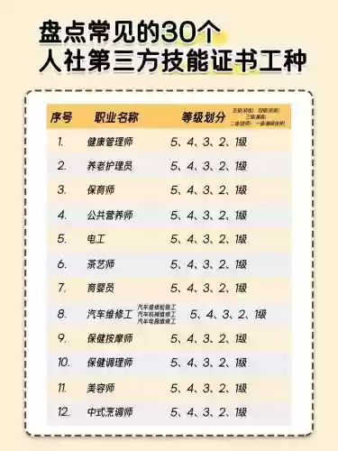 初级技能最低吗,初级技能人员包括哪些插图 初级技能最低吗,初级技能人员包括哪些插图
