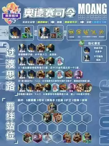 云顶之弈阵容攻略大全,云顶之弈阵容简介插图 云顶之弈阵容攻略大全,云顶之弈阵容简介插图
