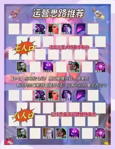 云顶之弈阵容搭配上分,云顶之弈最佳阵容搭配插图1 云顶之弈阵容搭配上分,云顶之弈最佳阵容搭配插图1