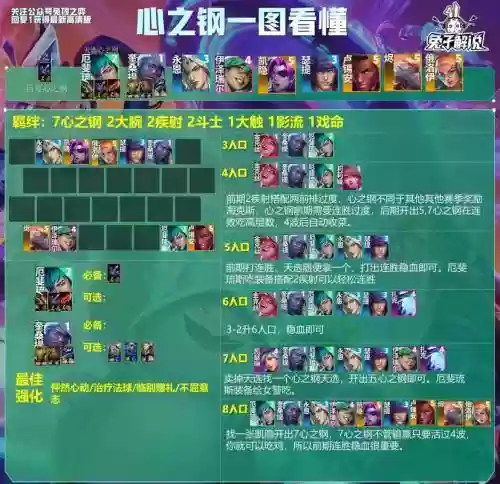 云顶之弈前期阵容搭配,云顶之弈前期阵容搭配表插图1 云顶之弈前期阵容搭配,云顶之弈前期阵容搭配表插图1