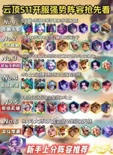 云顶之弈阵容搭配上分,云顶之弈最佳阵容搭配插图 云顶之弈阵容搭配上分,云顶之弈最佳阵容搭配插图