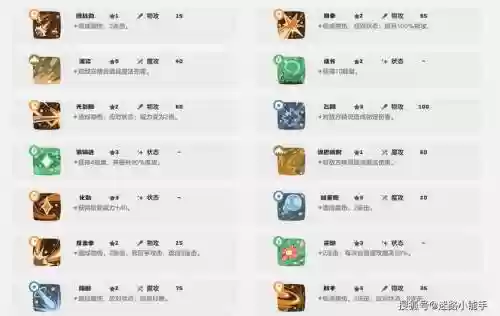 巡林客装备战略,巡林客 属性加点插图1 巡林客装备战略,巡林客 属性加点插图1