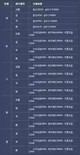 诛仙3飞升坤装备兑换,诛仙3坤装备升级插图1 诛仙3飞升坤装备兑换,诛仙3坤装备升级插图1