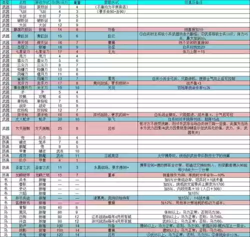 三国志装备强化攻略,三国志最强装备插图 三国志装备强化攻略,三国志最强装备插图