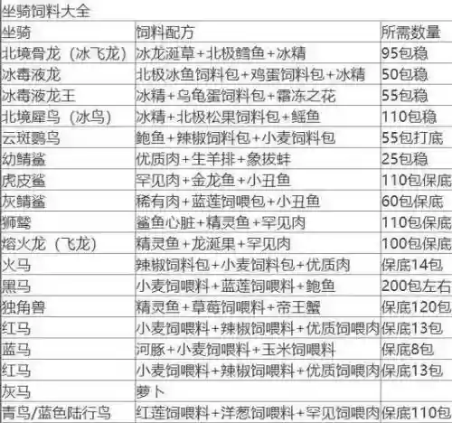 创造与魔法坐骑阵容搭配,创造与魔法坐骑配方大全插图1 创造与魔法坐骑阵容搭配,创造与魔法坐骑配方大全插图1