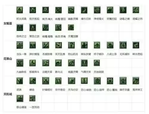 梦幻西游15门派的招数,梦幻西游十八门派技能对照表插图1 梦幻西游15门派的招数,梦幻西游十八门派技能对照表插图1