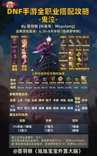 鬼泣下副本阵容搭配,鬼泣下副本阵容搭配推荐插图 鬼泣下副本阵容搭配,鬼泣下副本阵容搭配推荐插图