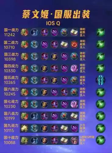 新手王者荣耀出装攻略,玩王者出装技巧插图 新手王者荣耀出装攻略,玩王者出装技巧插图